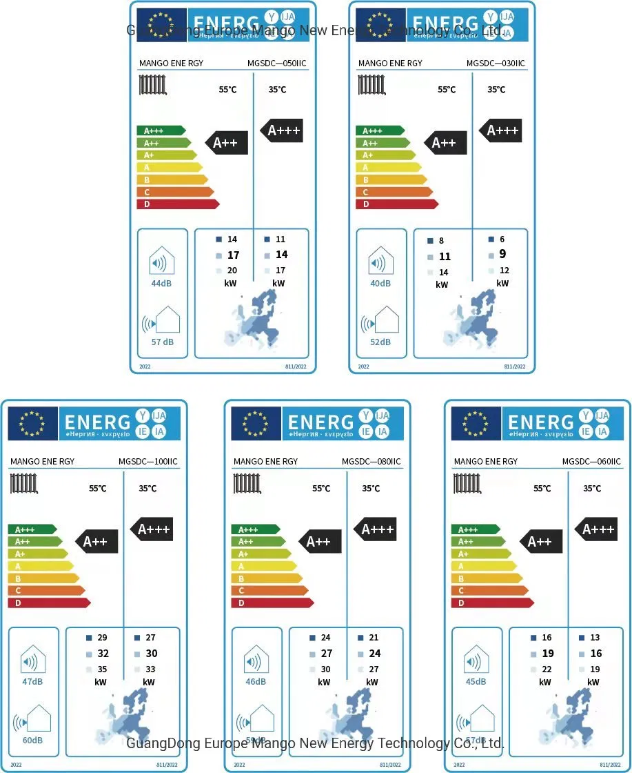 Etiqueta Energética ERP A+++
