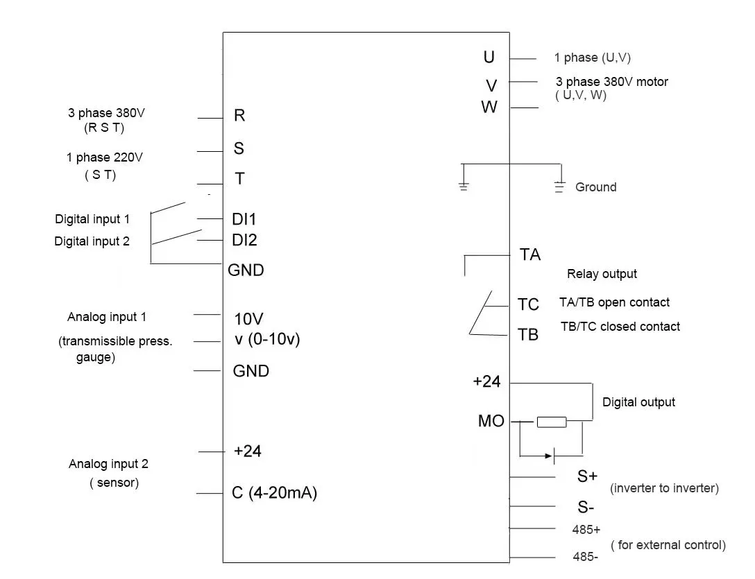 Esquema eléctrico do Inversor de Bomba