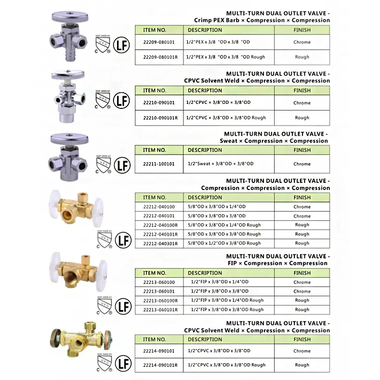 Angle Valve Application Detail