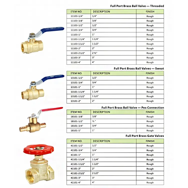 Water valve installation dimensions