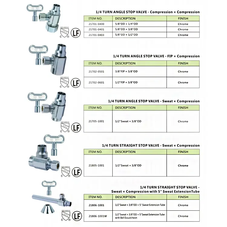 Product View 1