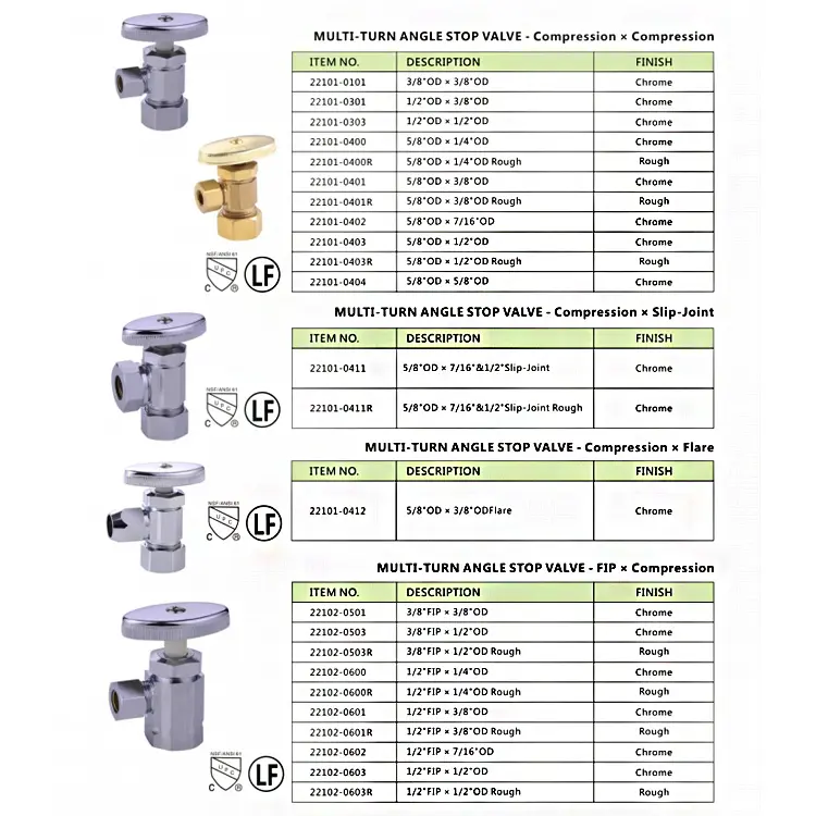 Product View 2