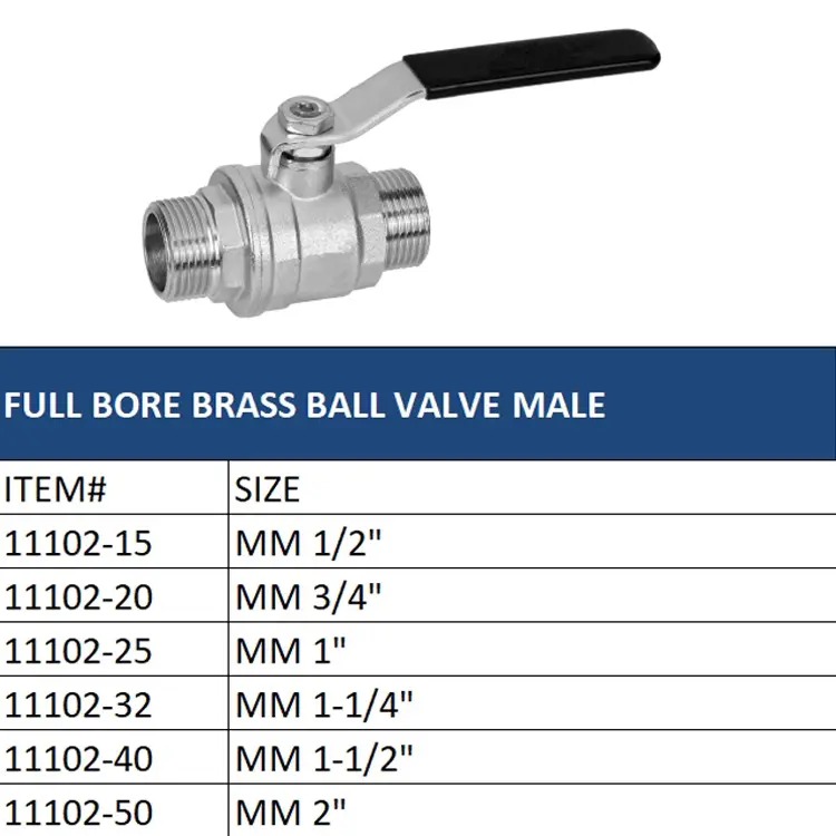 High-Quality Full Bore Brass Ball Valve with Union Pipe - FM Approved Factory, Supplier