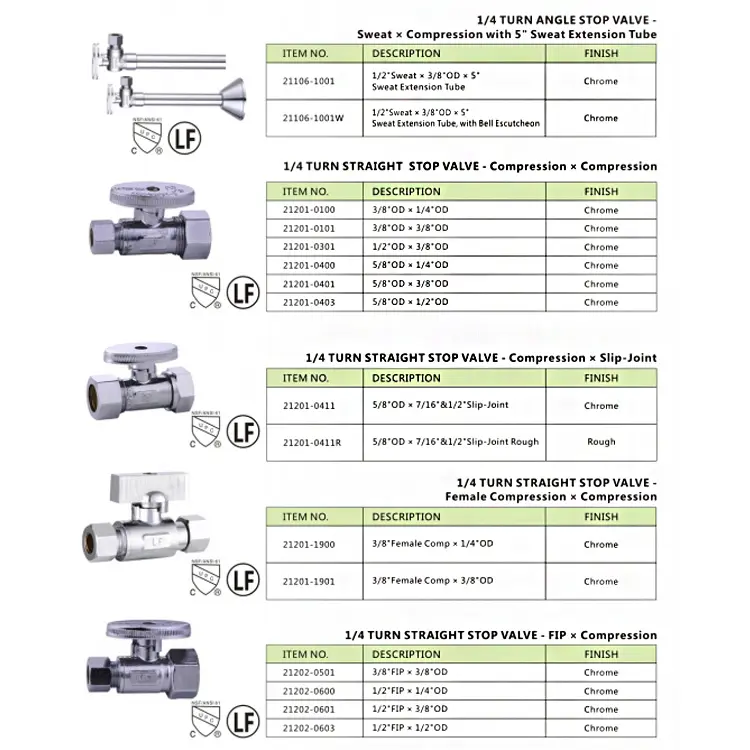 Product View 1