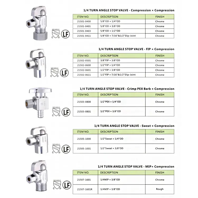 Angle Valve Specification Detail