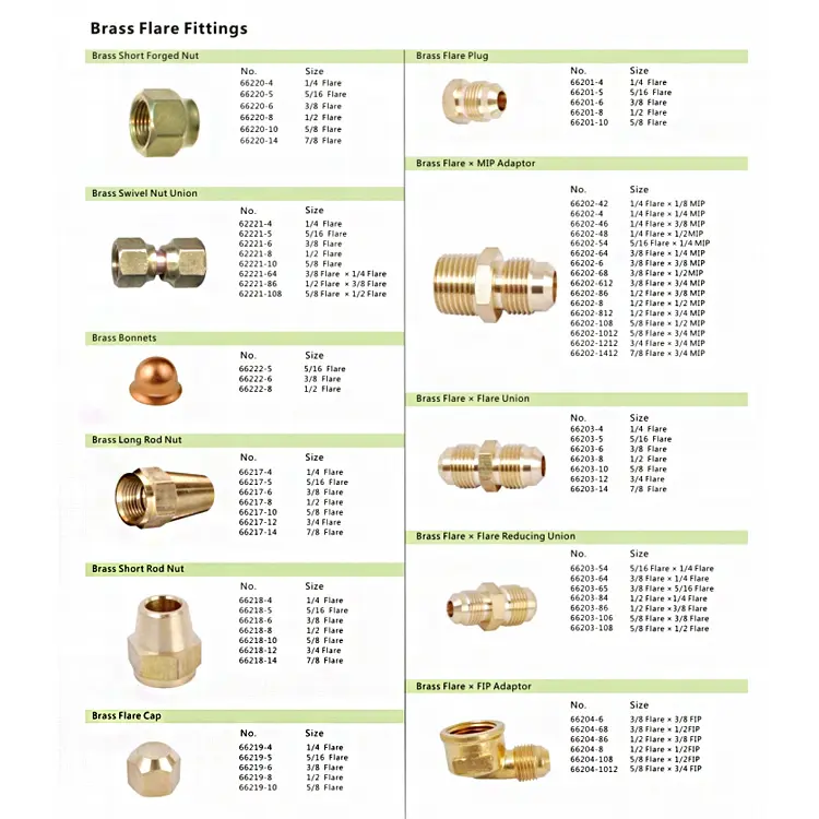 Brass coupling fitting application