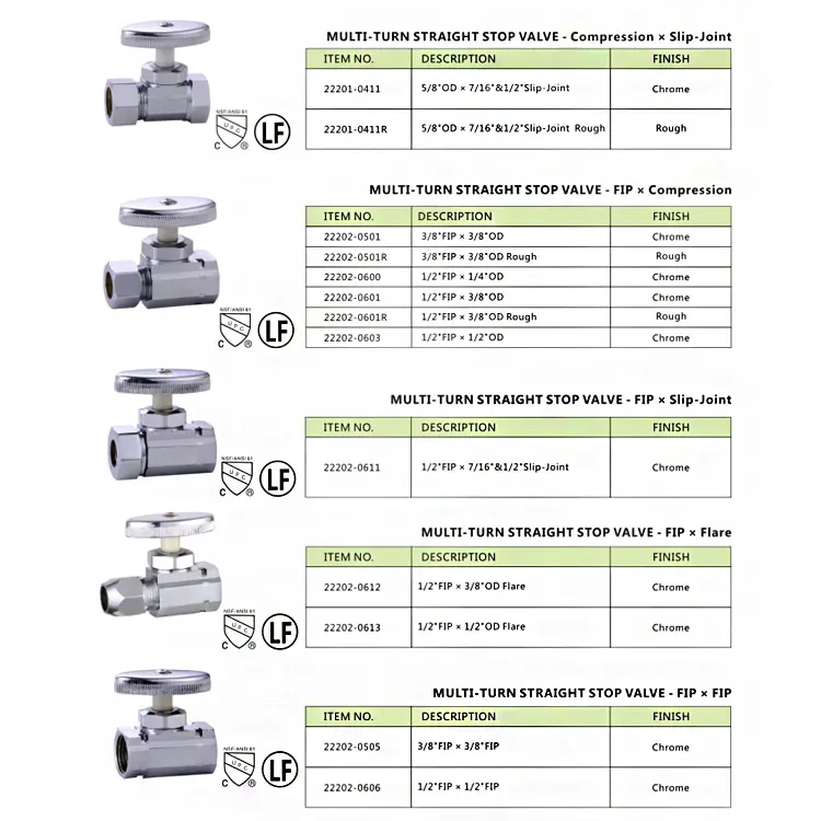 Dual-Purpose Angle Valve Practical Application