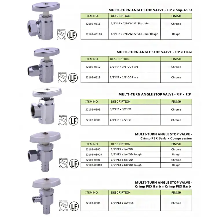 Product View 2