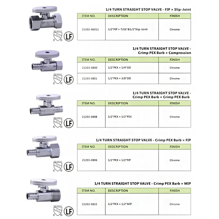 Brass Angle Valve Details