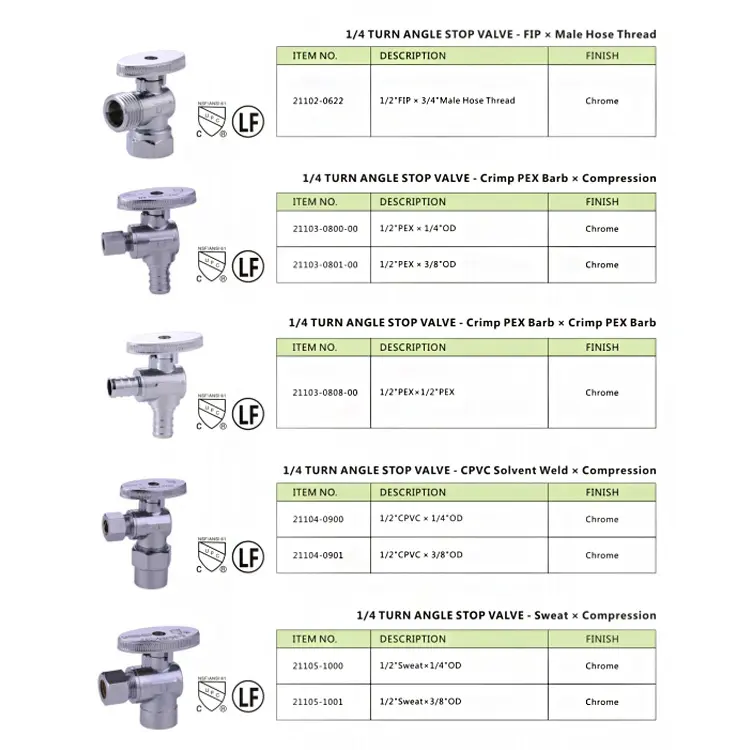 Angle Valve Application View