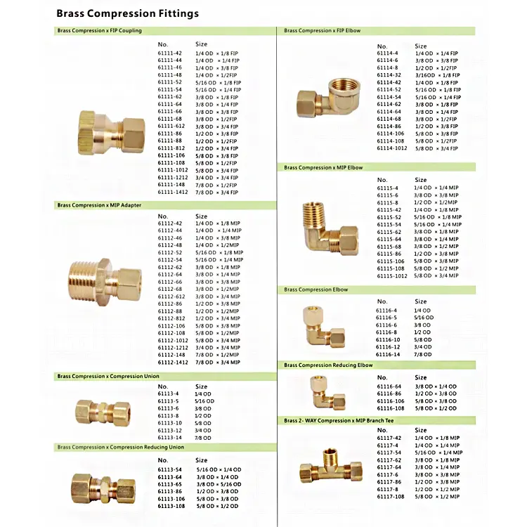 Angle stop valve detailed view