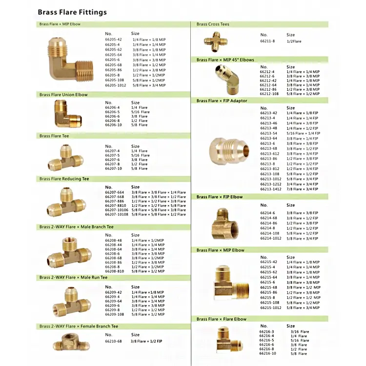 Brass Fitting Structure