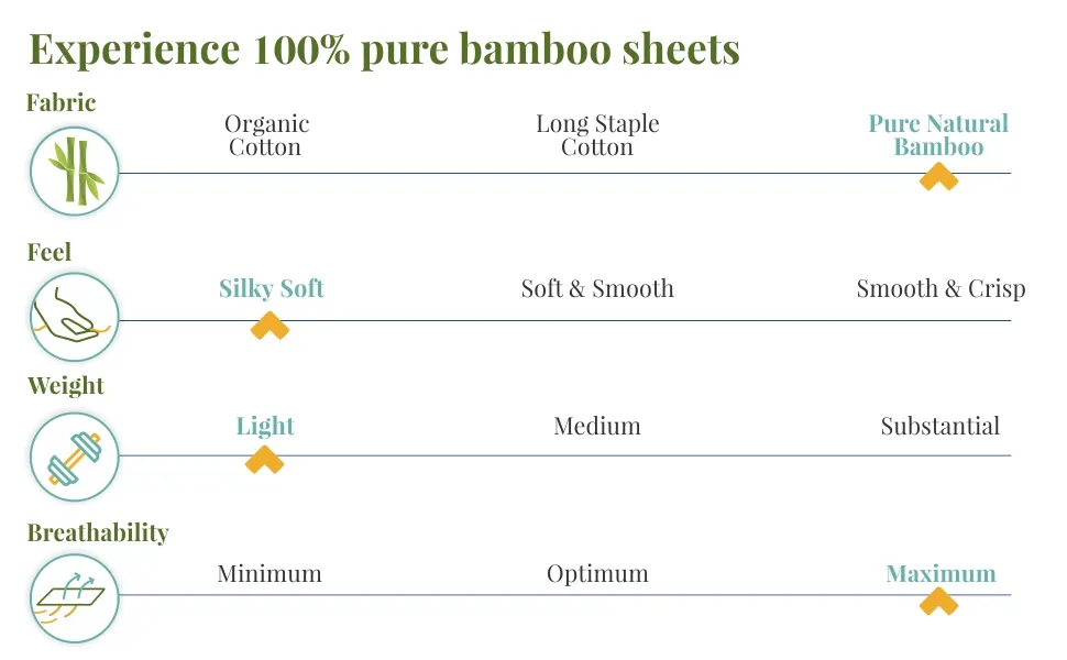 Eco-friendly sheets