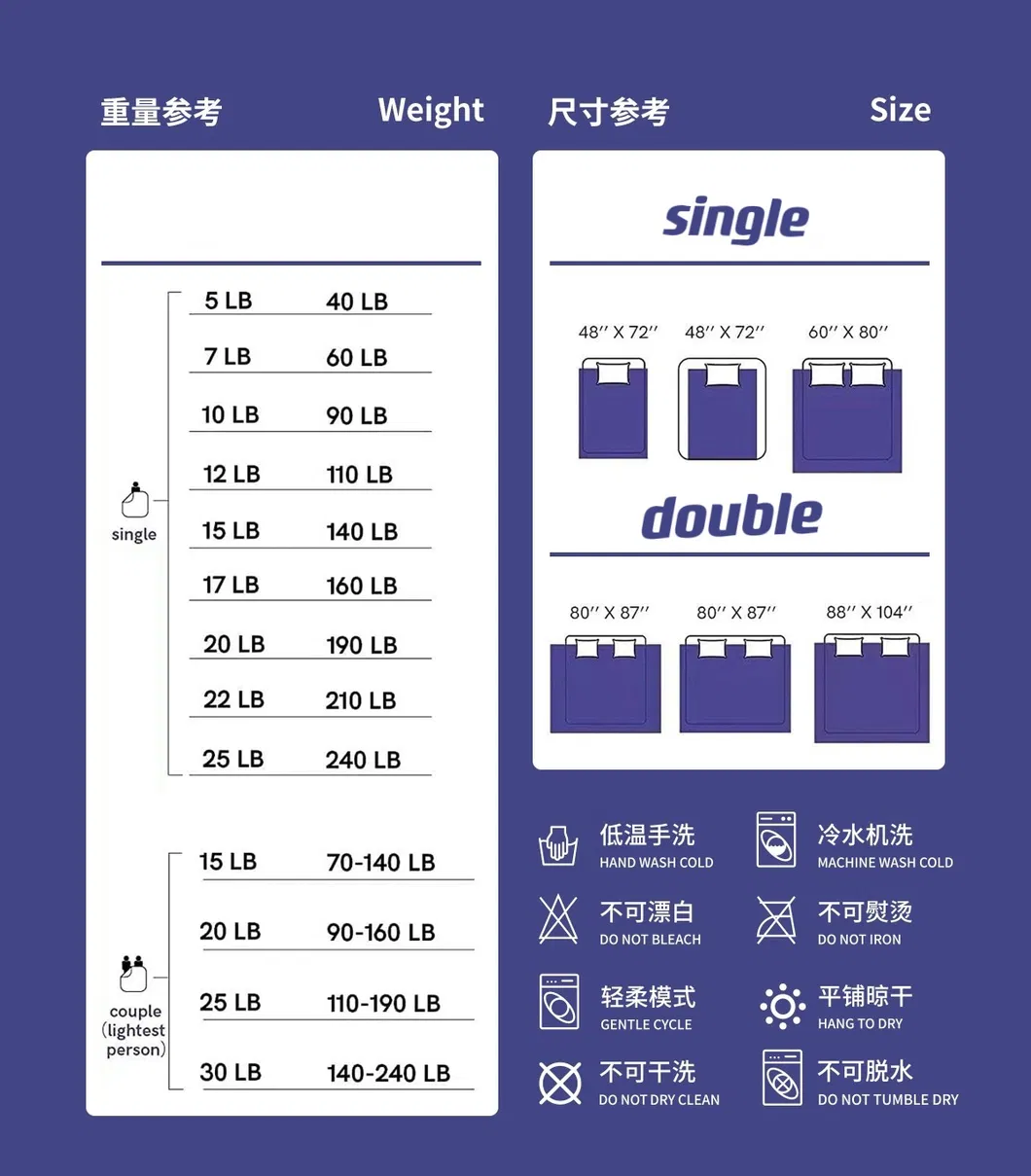 Gravity Blanket Photo 5