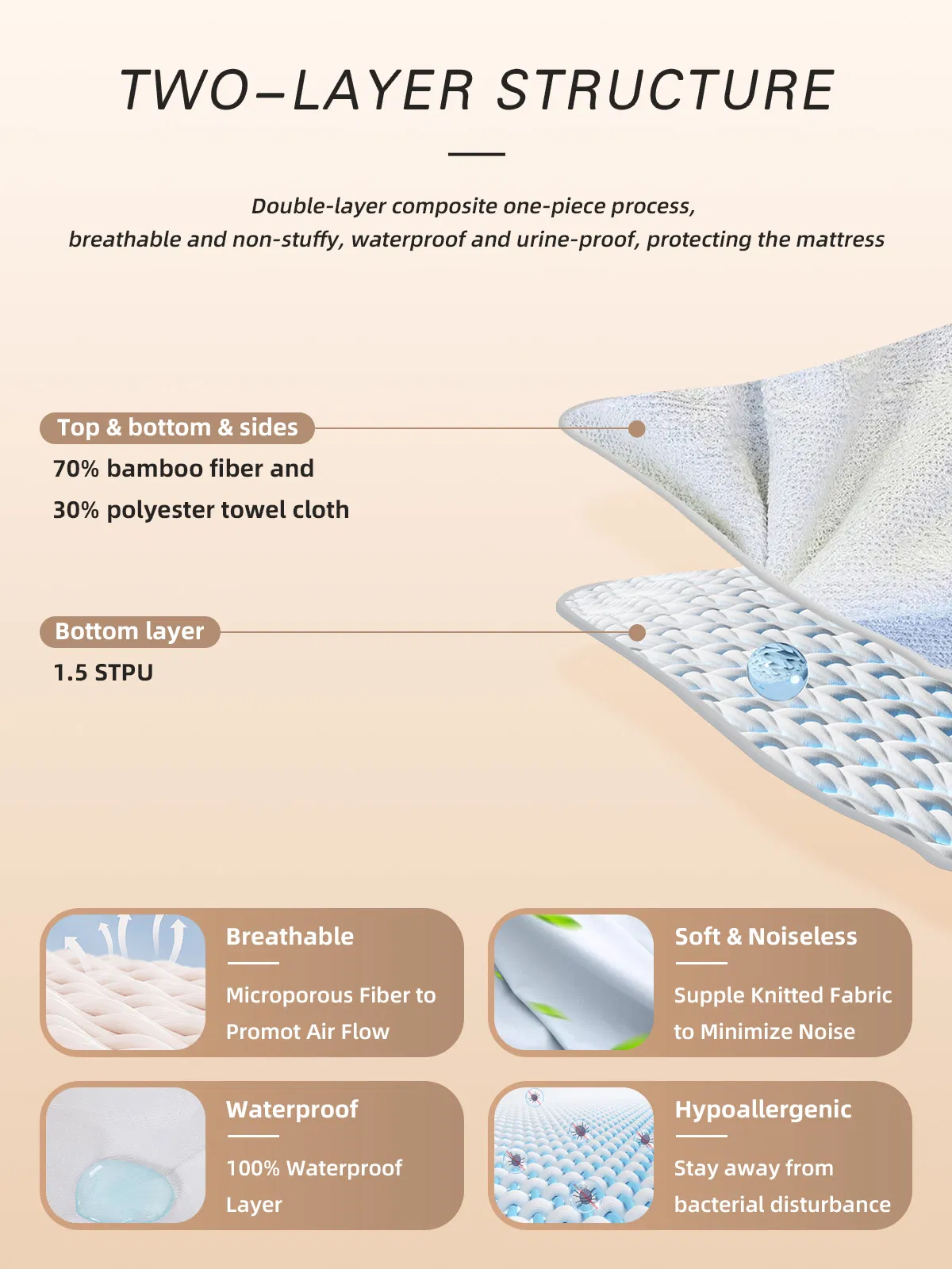 Mattress Protector Detail 1