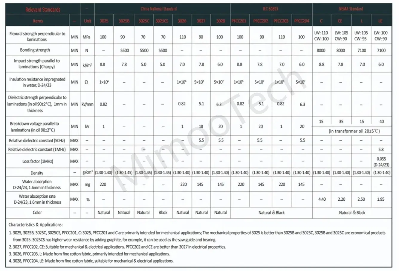Specification Sheet