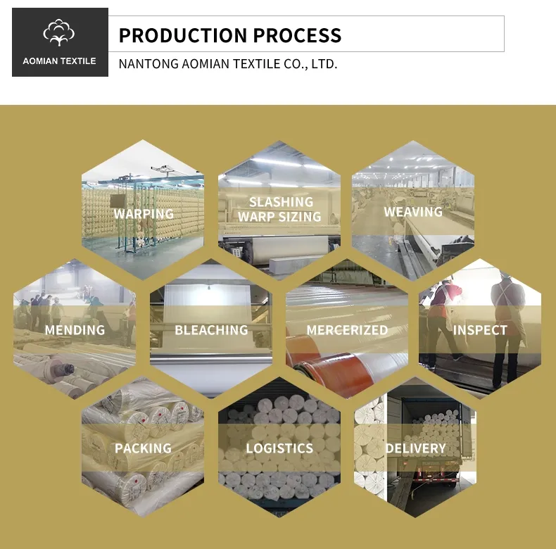 Production Process