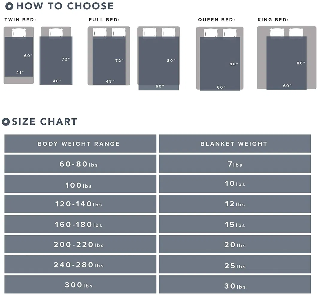 Weighted Blanket Detail 2