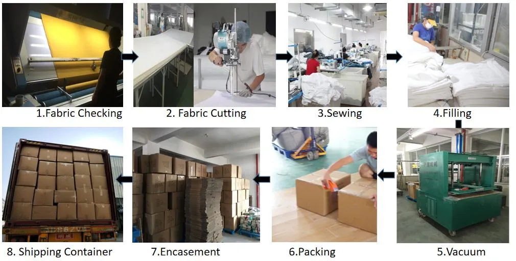 Factory production line