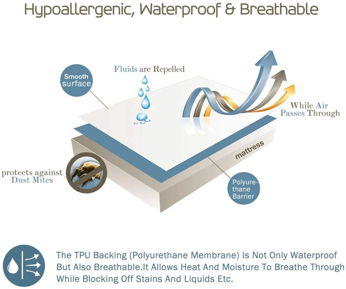 Quilted Waterproof Graphene Warmer Mattress Protector - Extra Deep Mattress Topper - Machine Washable Double Bed Pad - Fitted Bed Cover