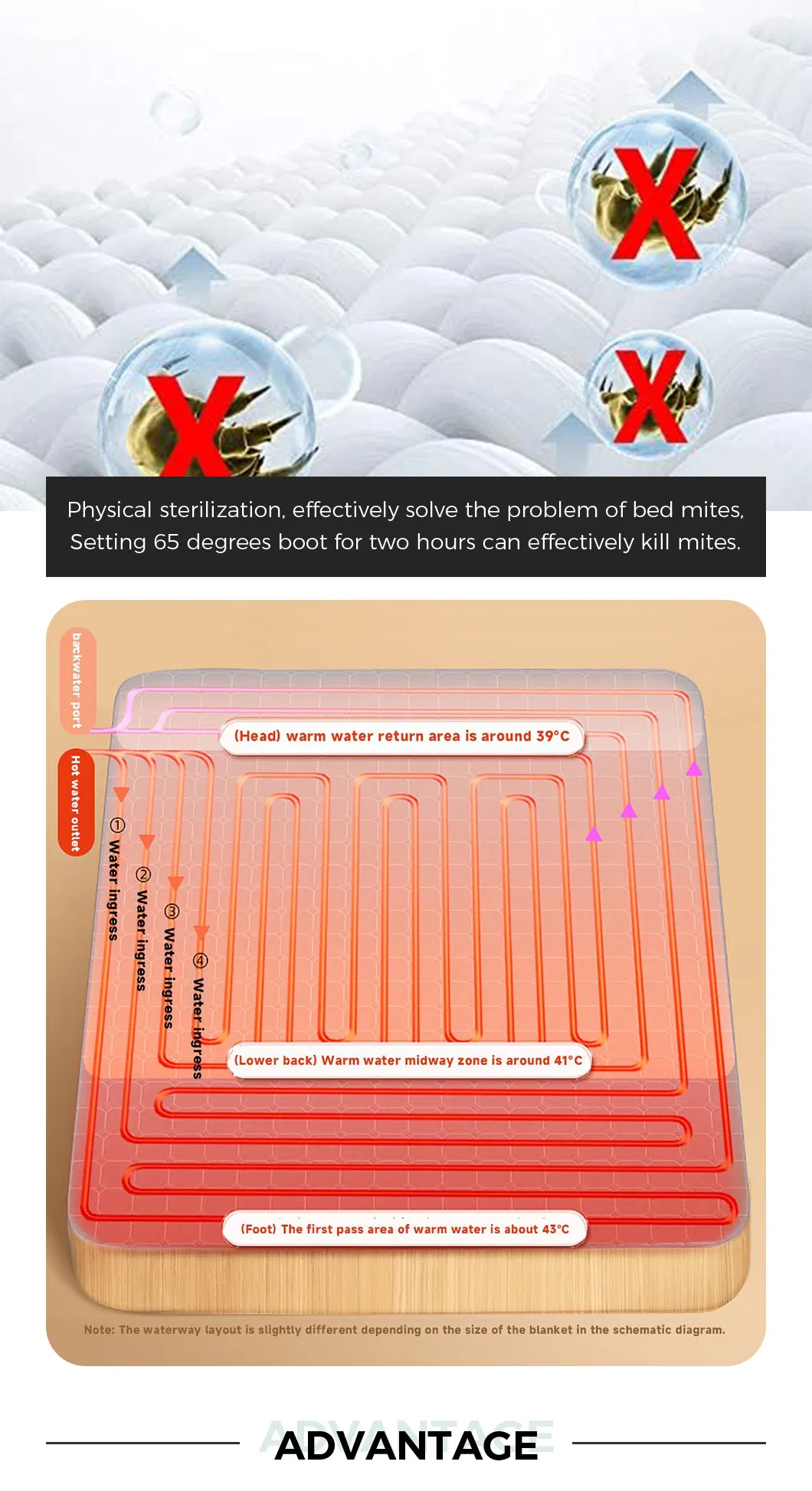 Electric Heating Blanket