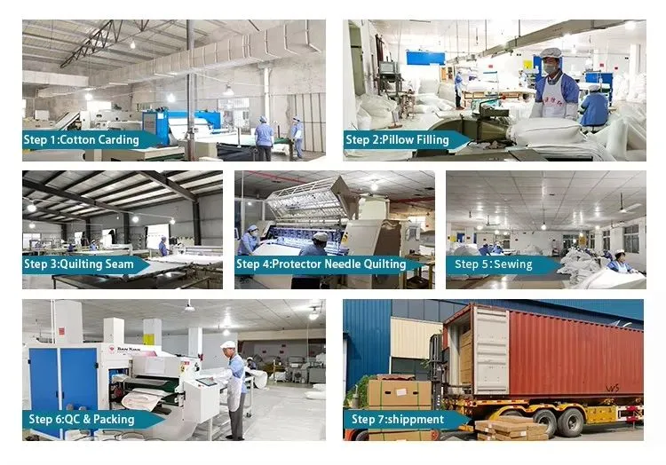 Manufacturing Process