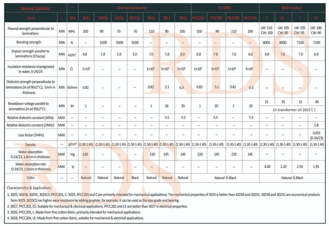 Brown 3025 Electrical Insulation Sheet