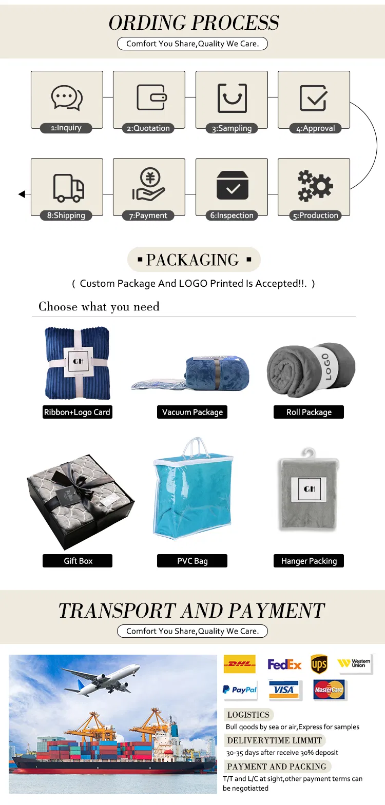 Product Presentation 3