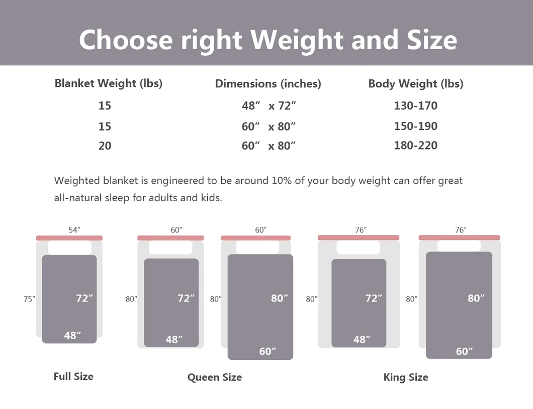 Cotton Weighted Blanket Detail 6