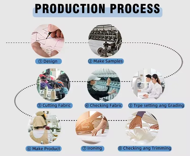 Production Process