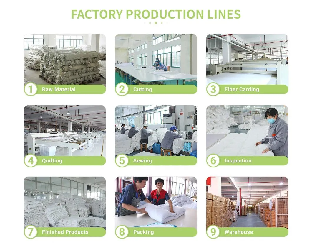 Production Process