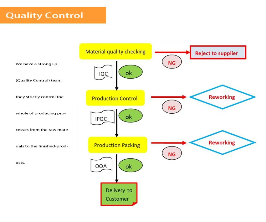 Controle de Qualidade