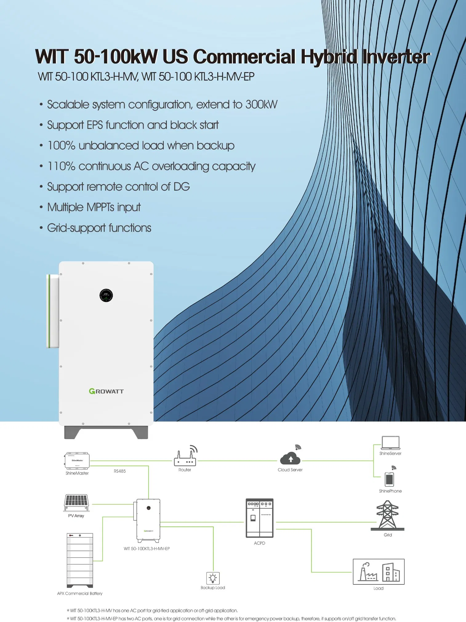 Growatt Wit 50-100ktl3-H-Mv 50-100kw Hybrid/AC-Coupled 400V/480V Commercial Storage Inverter for Solar Power Energy System