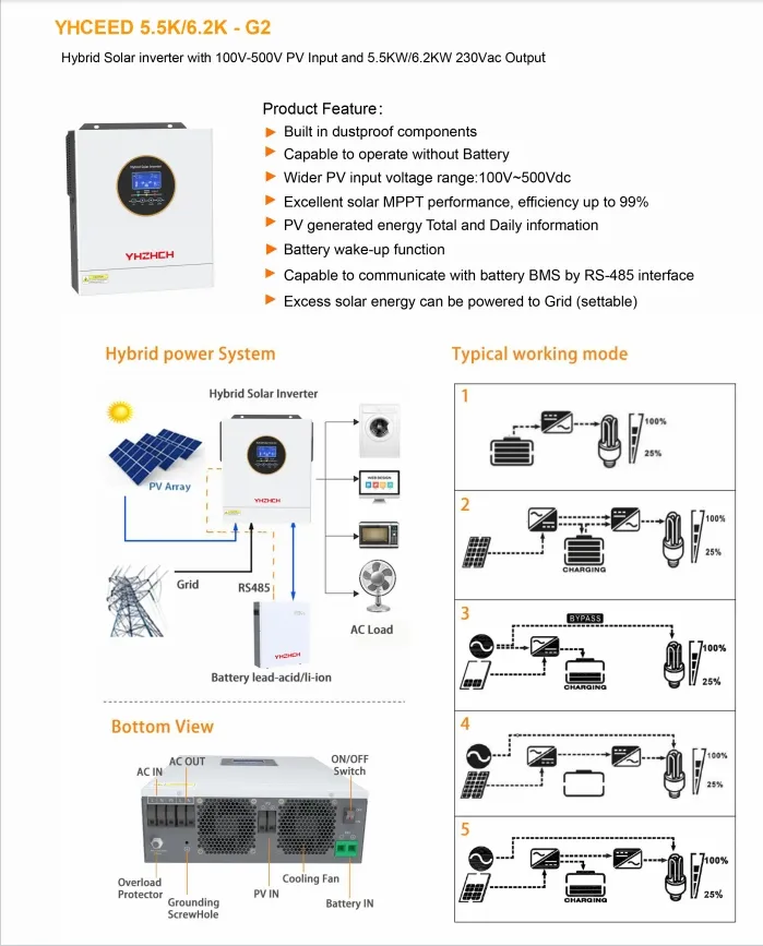 Detailed Inverter Specs