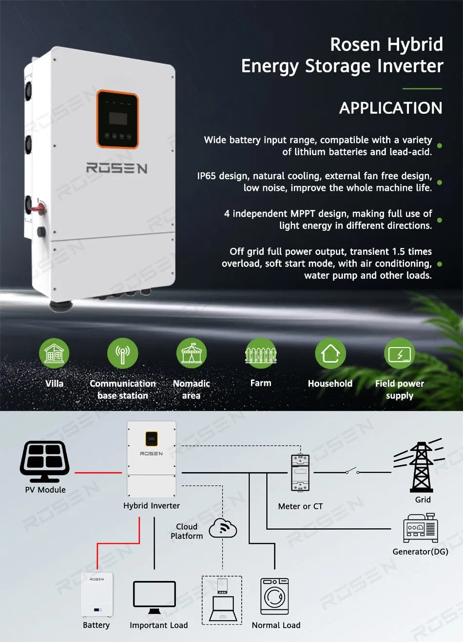 Solar Inverter Product Details