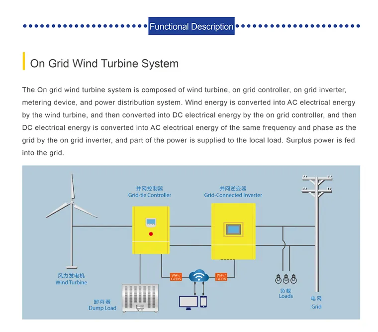 Grid Tie Inverter Overview