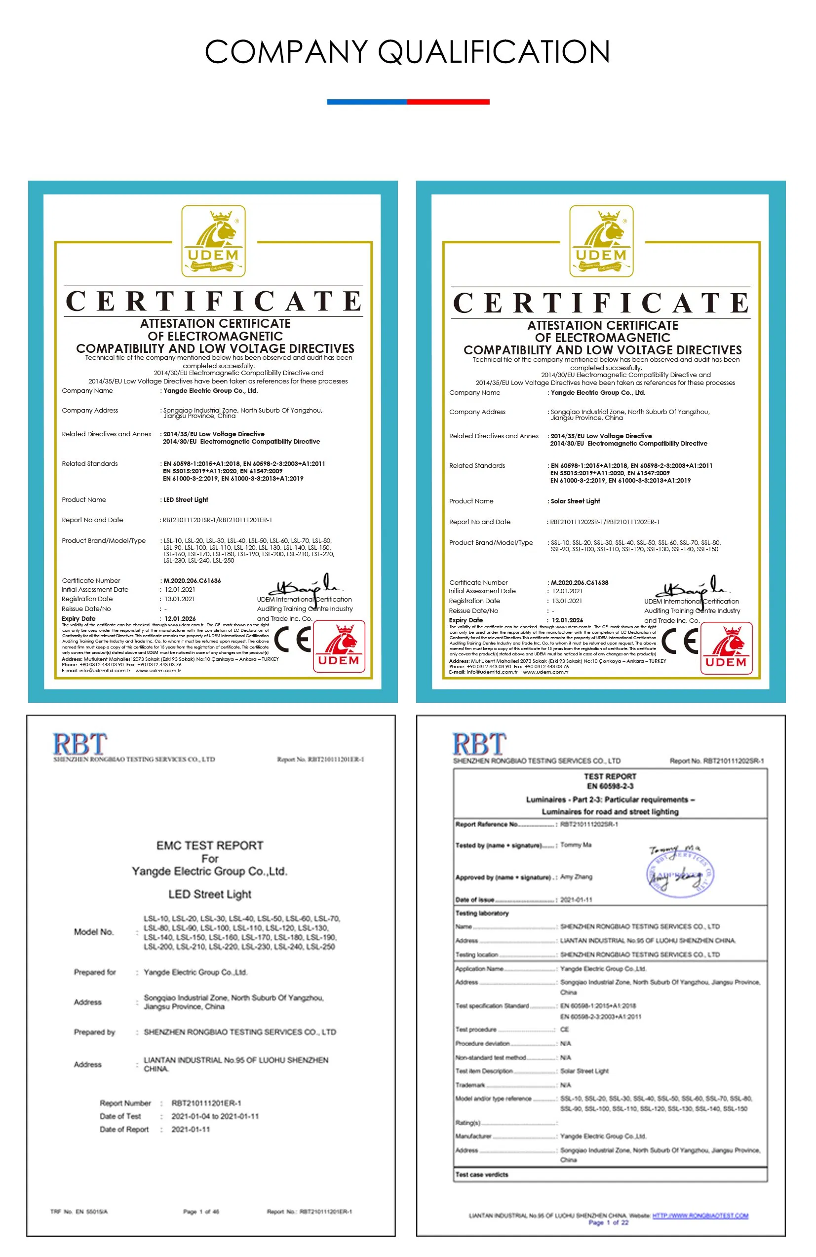 Certificates Display