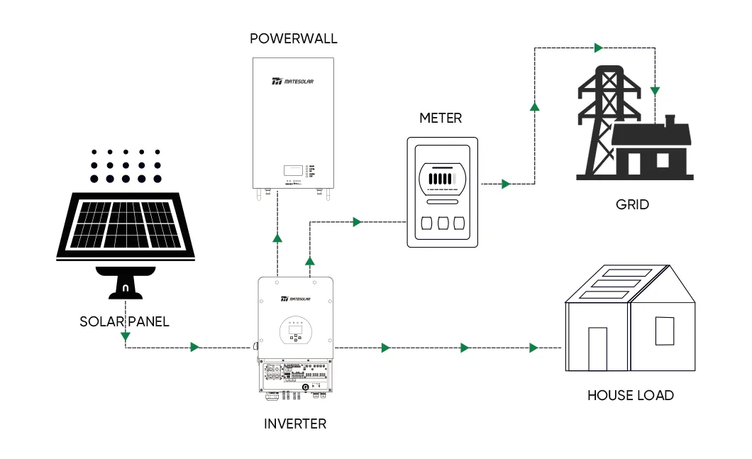 Energy Storage System