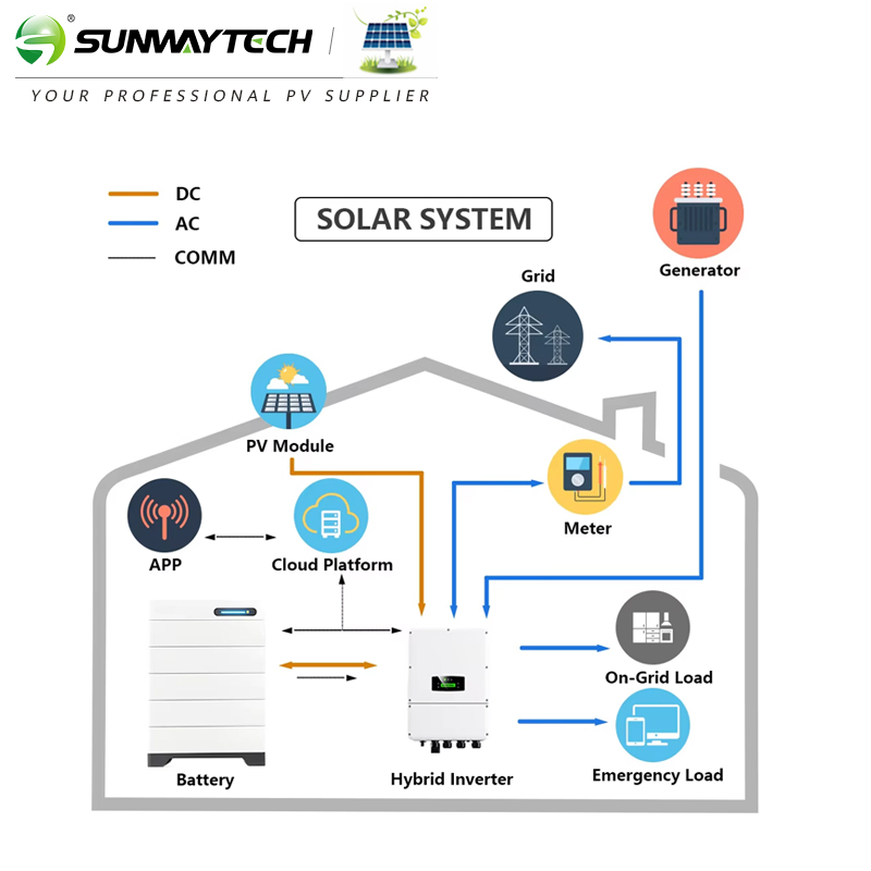 15kwh 43kwh Low Voltage Stackable Solar Battery LiFePO4 Lithium Battery Pack Solar Energy Storage System