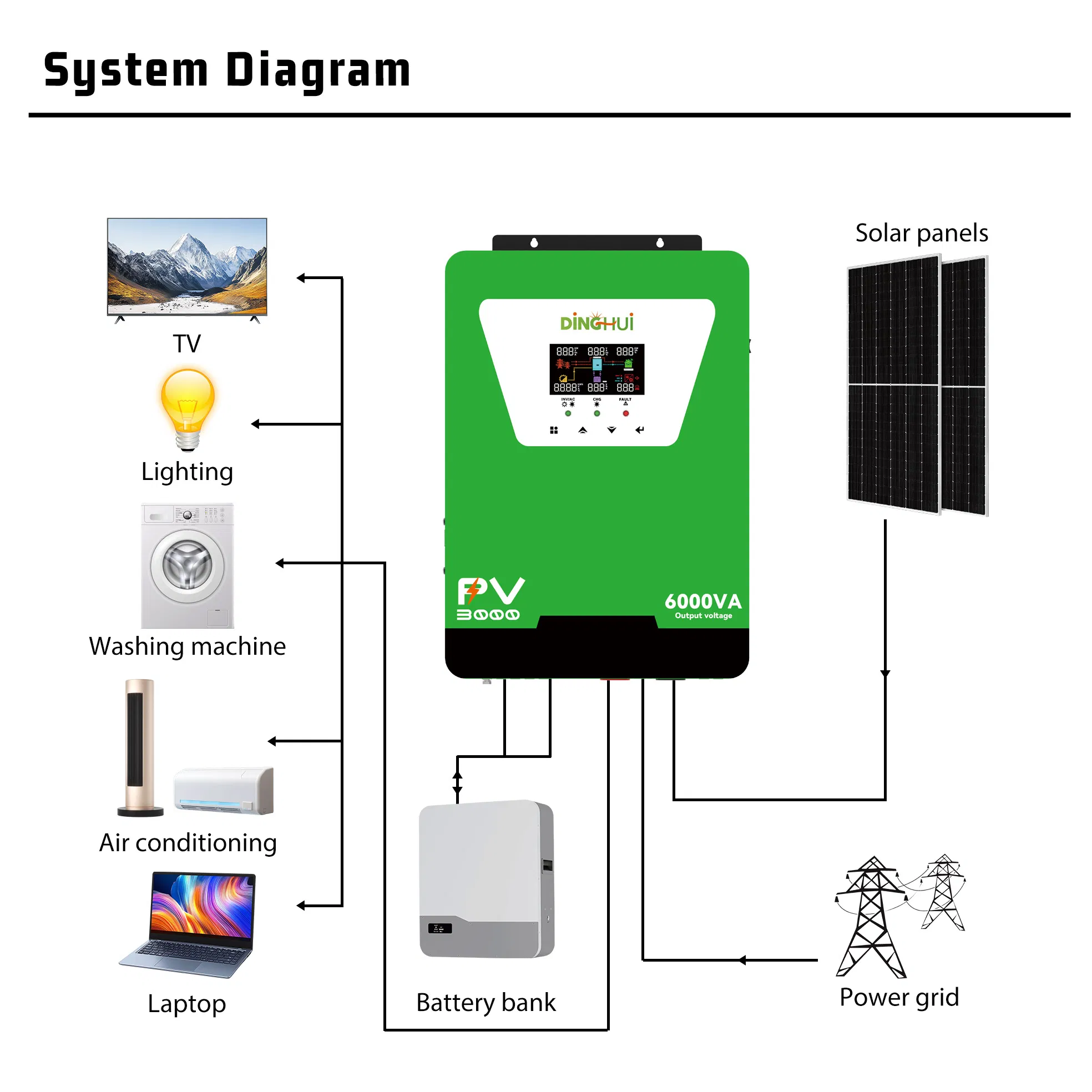 Factory OEM and ODM Dh12548n Low Frequency Single Phase Low Voltage 5kw 10kw off-Grid Hybrid Solar Inverter with WiFi