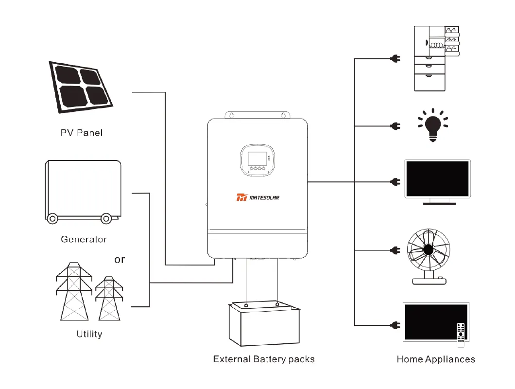 Application Structure