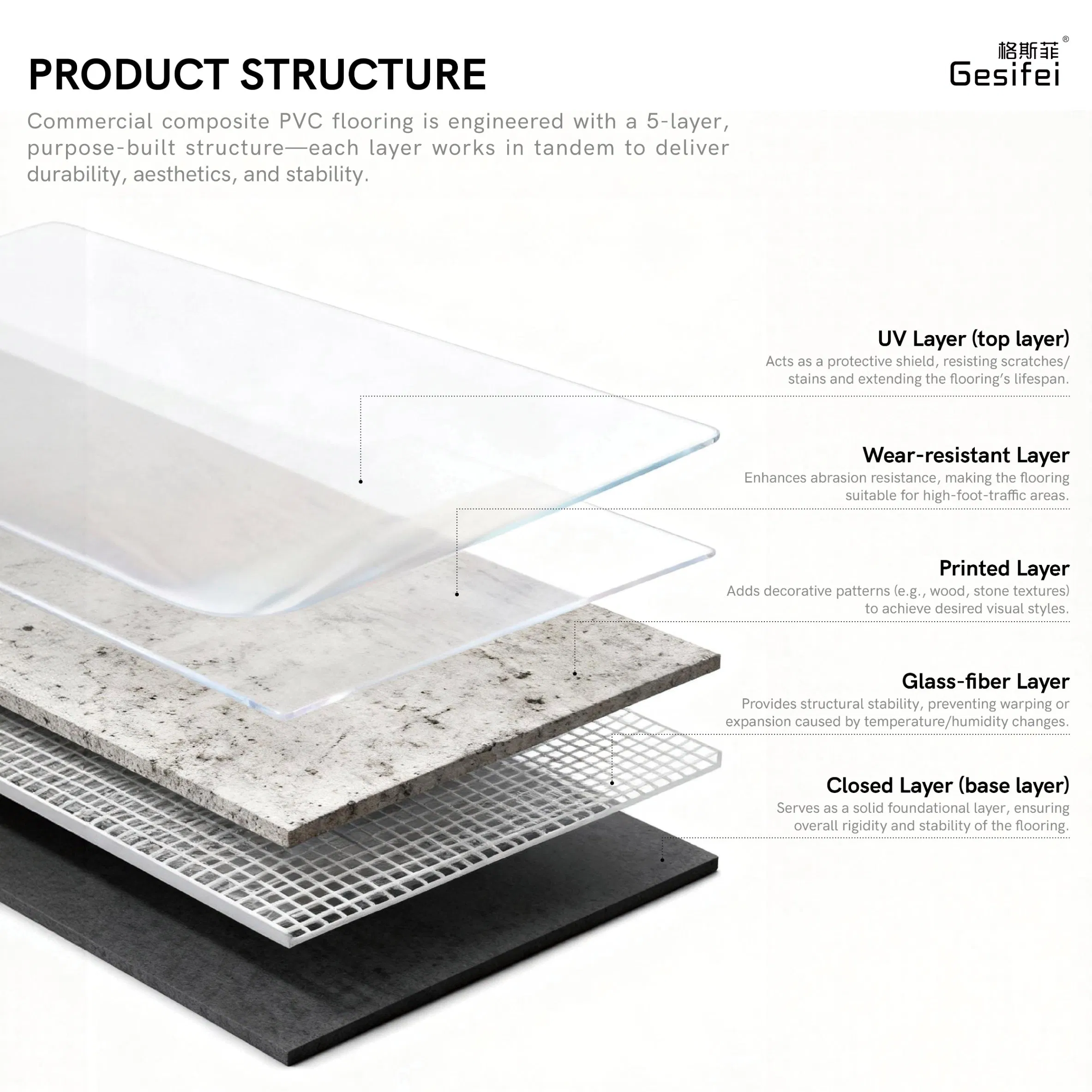 Hot Clearance in Stock Anti-Slip Wear-Resistant PVC Commercial Flooring