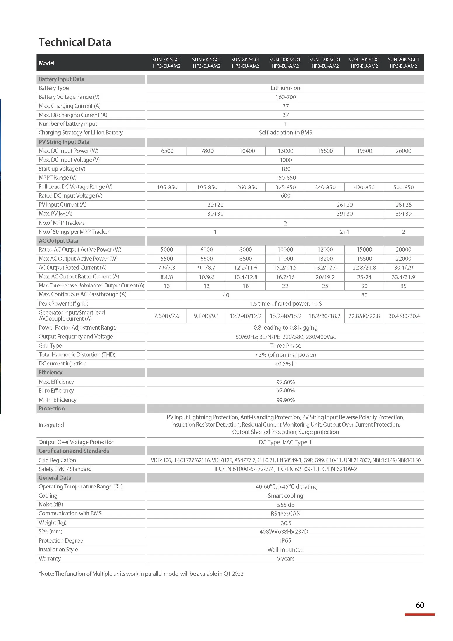 Deye Three Phase Hybrid Inverter Sun-5/6/8/10/12/15/20K-Sg01HP3-EU-Am2 for Home Solar Panel System