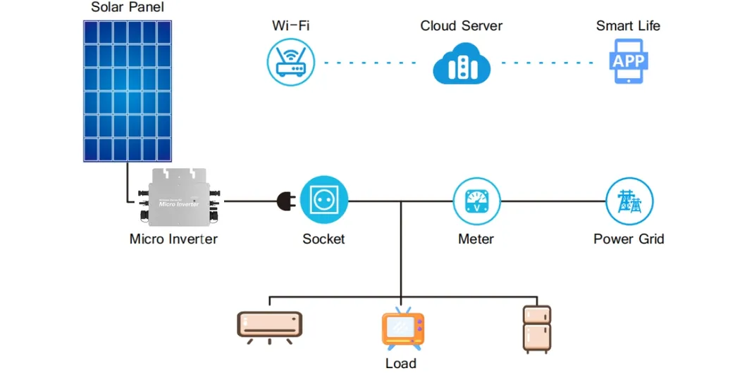App Control Interface