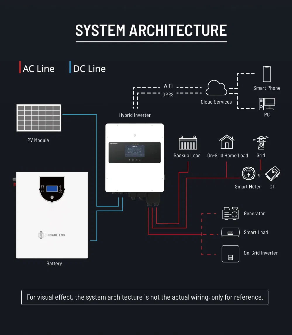Home Solar Energy Storage System