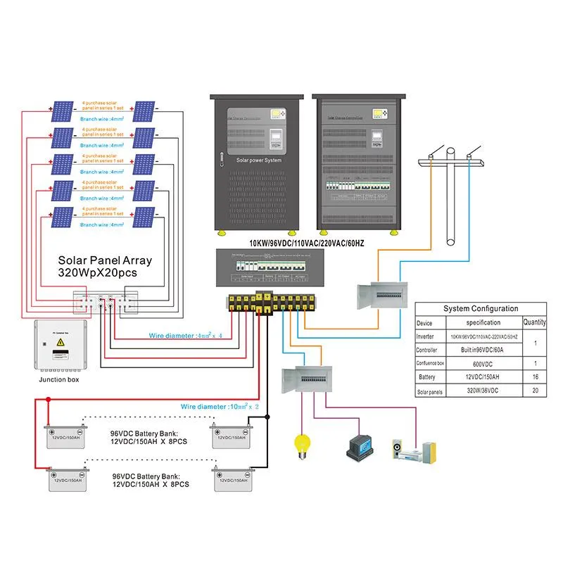 Inverter Performance