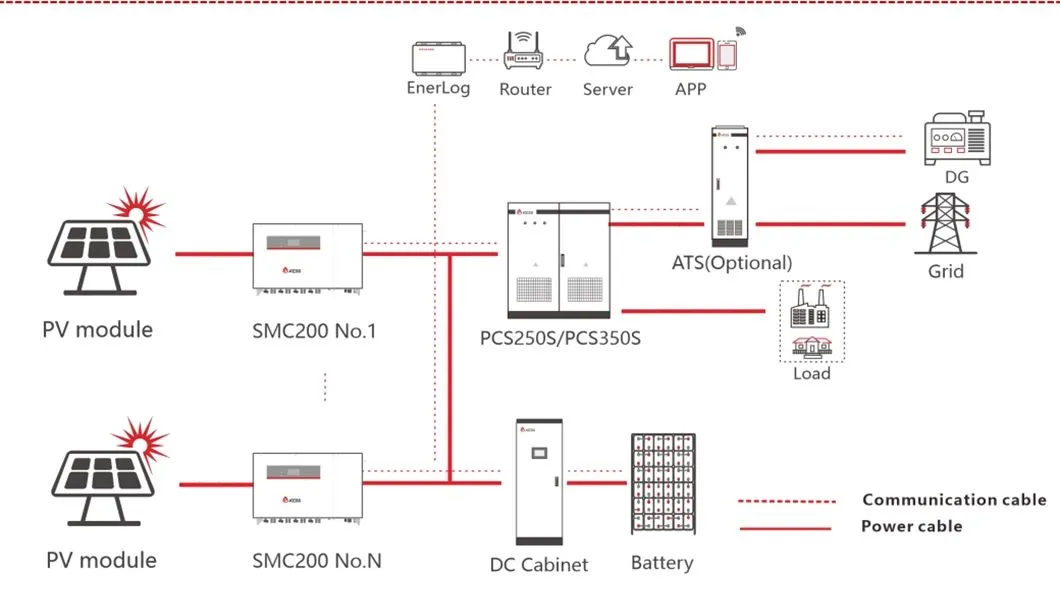 System Configuration