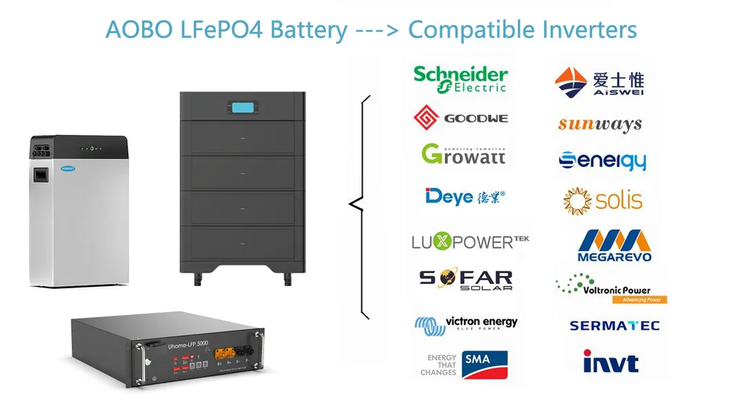 Inverter Compatibility Chart