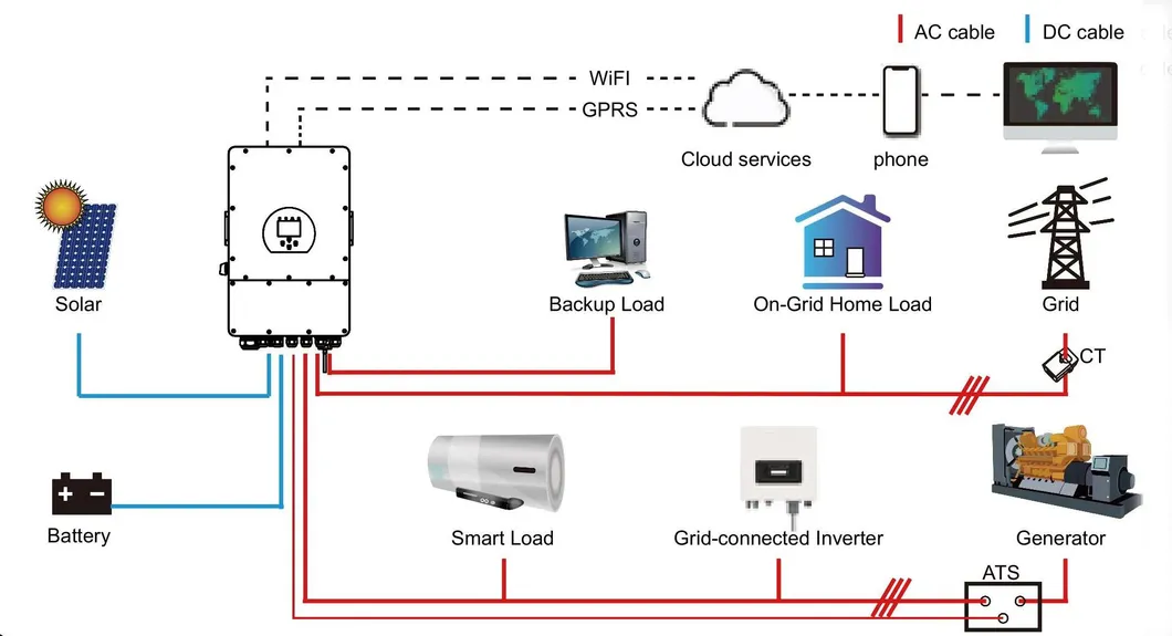 Hybrid Inverter System