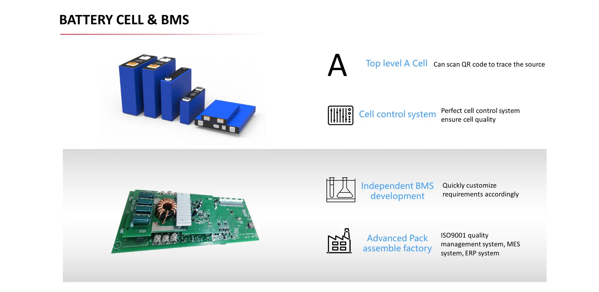 Industrial Experience